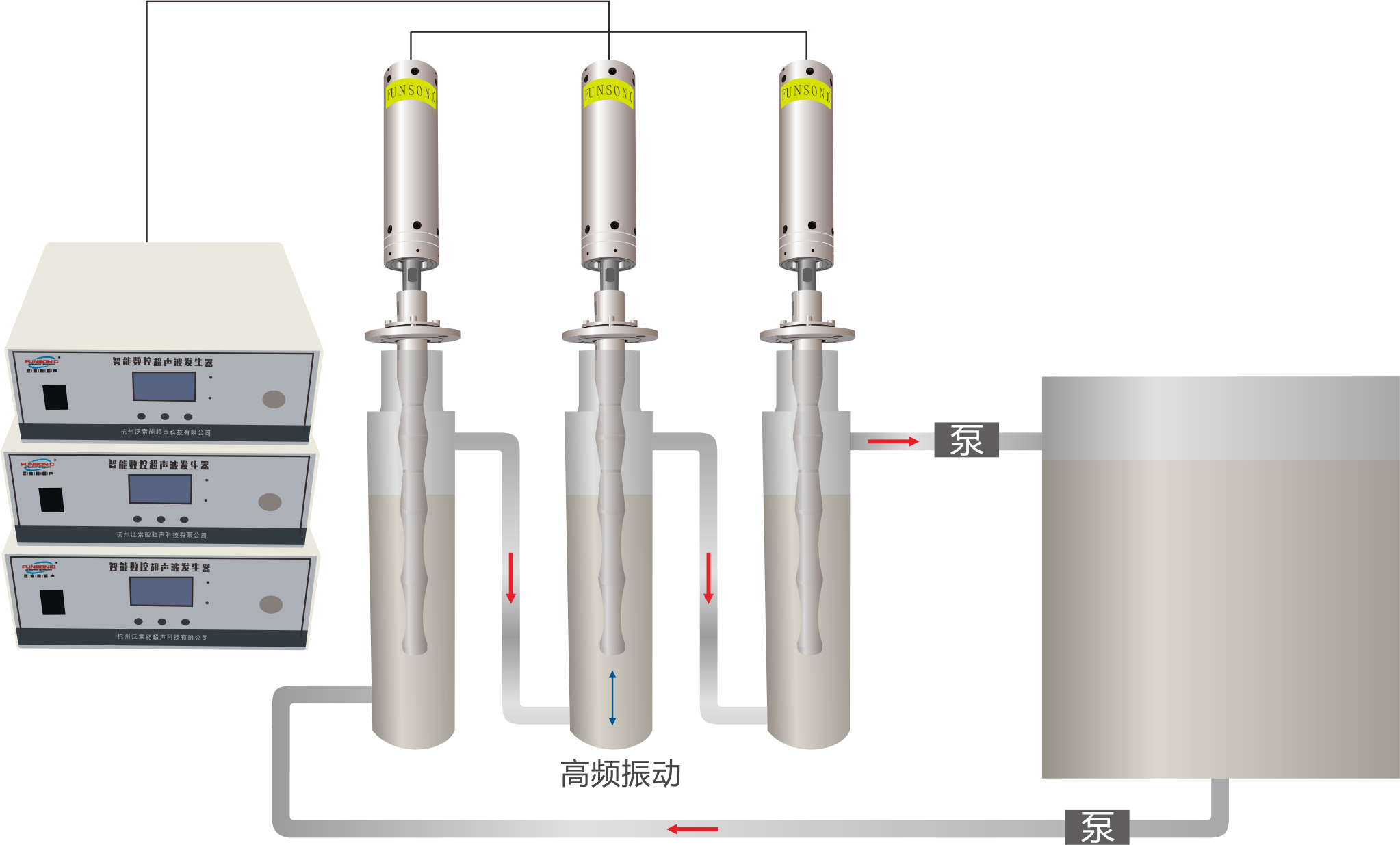 Ultrasonic Sonochemistry System | FUNSONIC